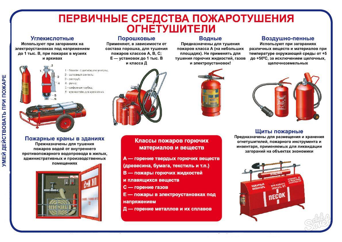 12-ый Северобайкальский отряд ГПС РБ рекомендует: огнетушитель должен быть в каждом доме.