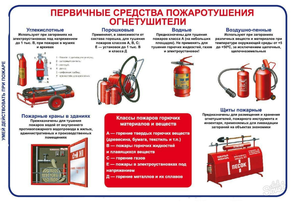12-ый Северобайкальский отряд ГПС РБ рекомендует: огнетушитель должен быть в каждом доме.